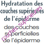 ©L'Observatoire des Cosmétiques