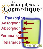 ©L'Observatoire des Cosmétiques