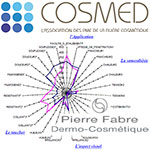 © L'Observatoire des Cosmétiques